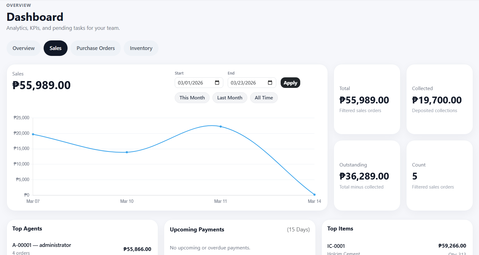 Analytics dashboard