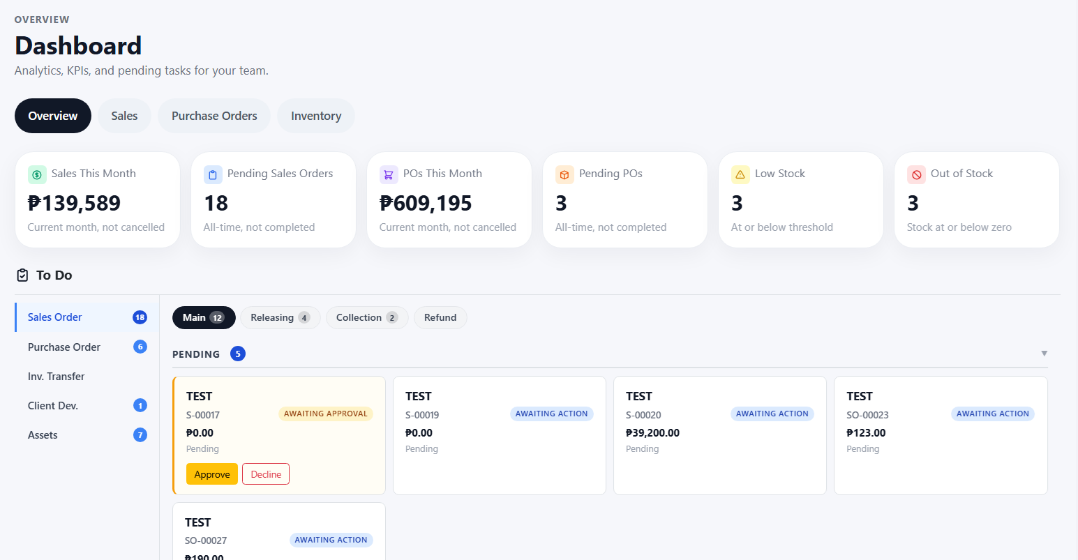 Dashboard with team to-do lists and analytics